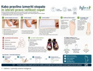 Infografika prikazuje, kako izmeriti stopalo ter izbrati pravo velikost in širino otroških, vrtčevskih in šolskih copat.